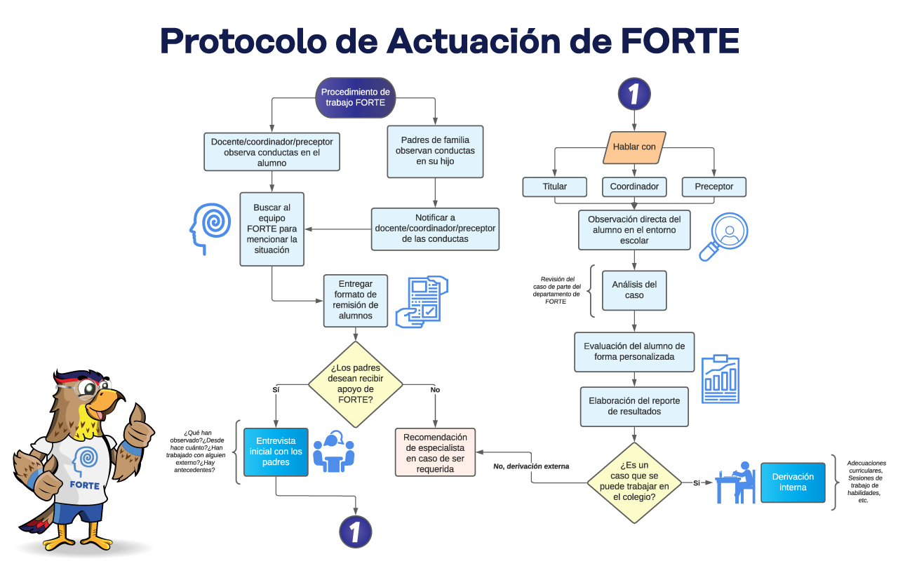 protocolo